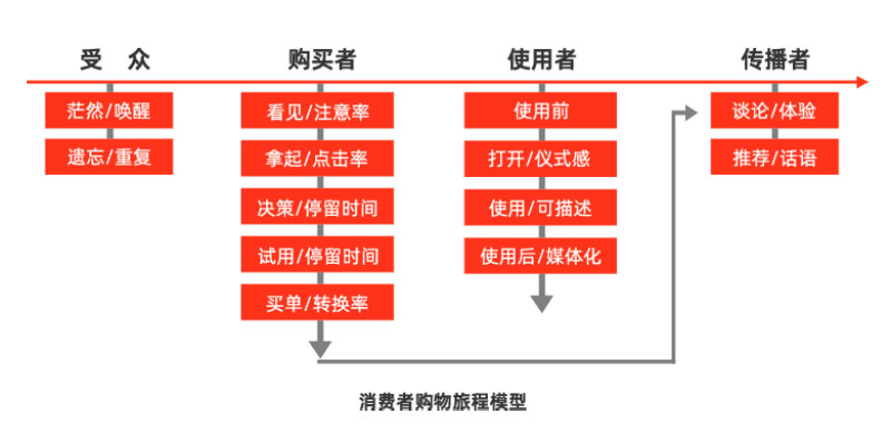 消费旅行.jpg